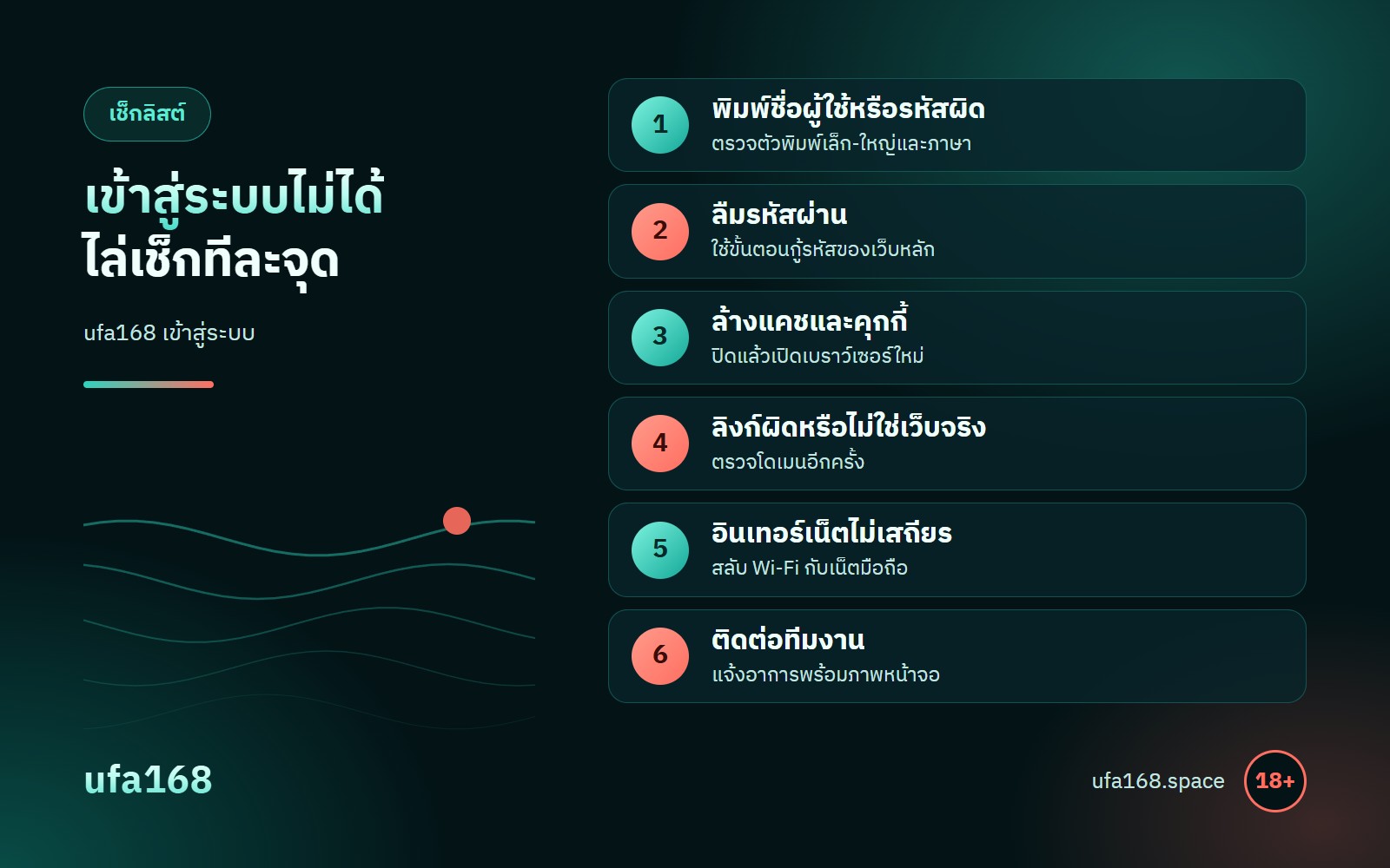 ufa168 เข้าสู่ระบบ ไม่ได้ เช็กลิสต์ 7 สาเหตุ ลิงก์ ชื่อผู้ใช้ รหัสผ่าน แป้นภาษา แคช เครือข่าย และลืมรหัส